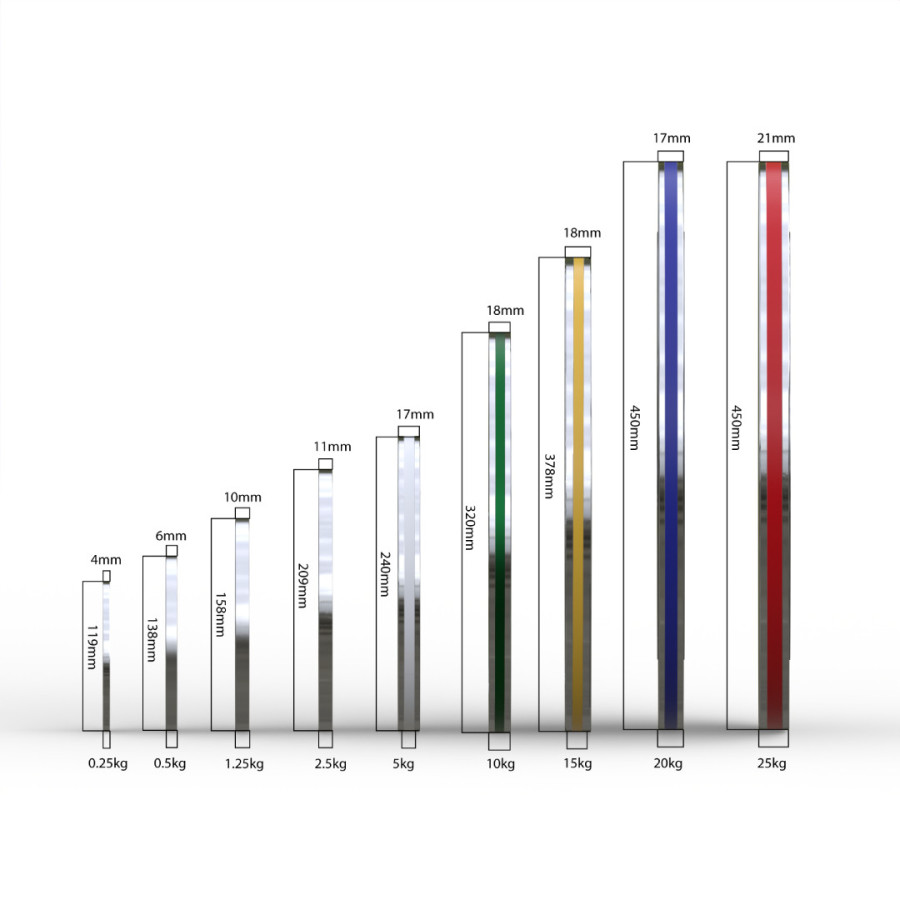 Evolve Powerlifting Calibrated Weight Plate 0,25kg - 25kg